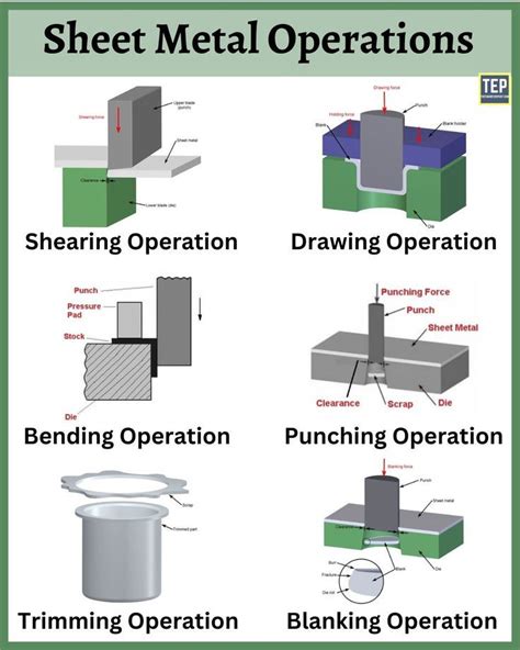 job process operation in sheet metal work|working with sheet metal.